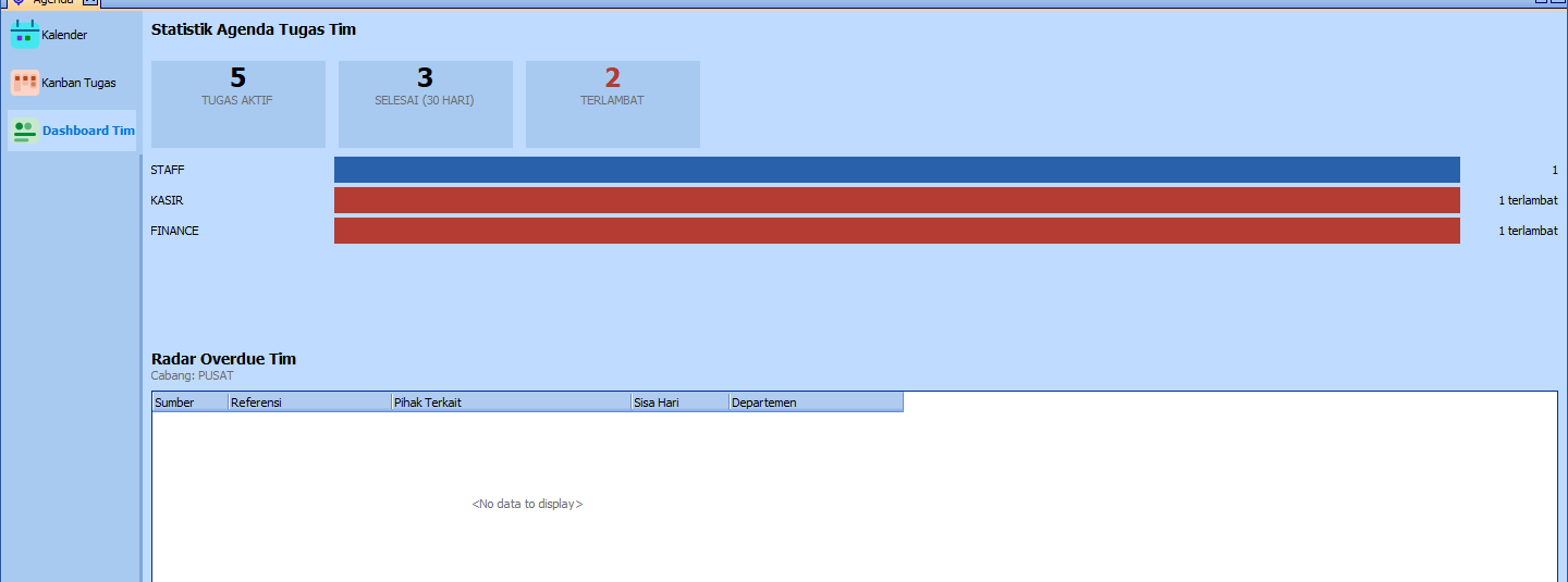 Dashboard Tim pada modul Agenda Feat